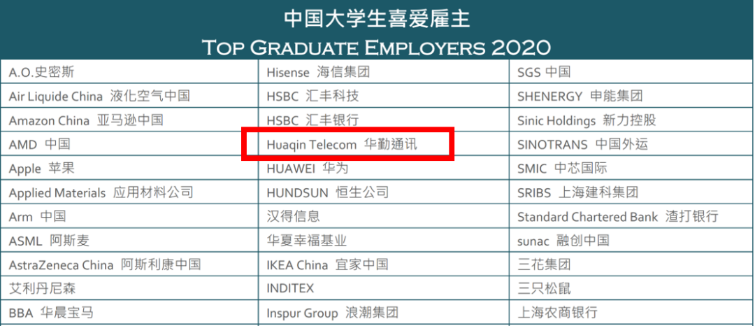 ǲ(й)ٷվz6ͨѶٻ2020йѧϲ