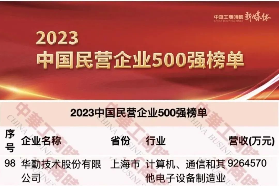 ǲ(й)ٷվz6ٻйӪҵ500ǿ98ϺӪҵҵ100ǿ2