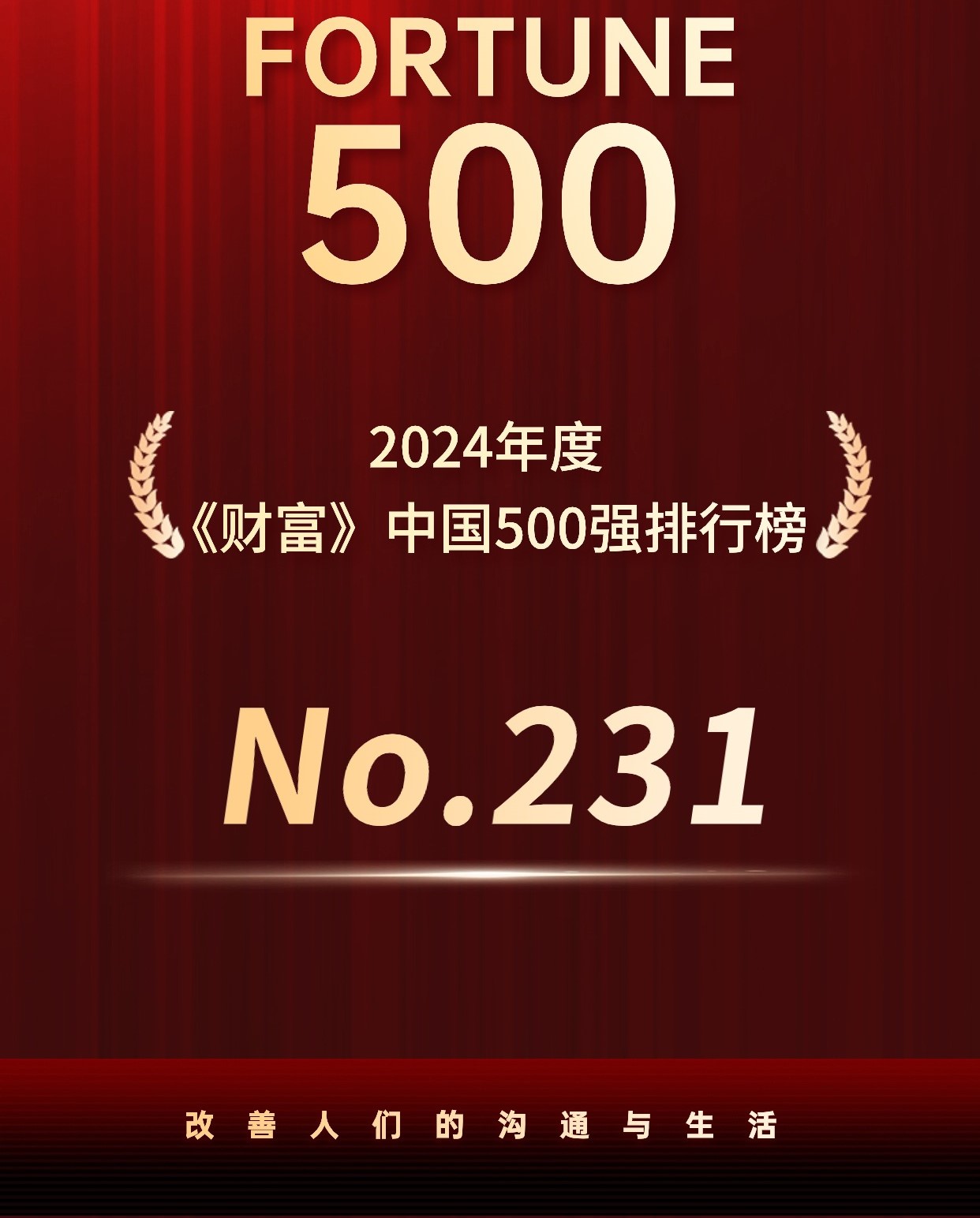 ǲ(й)ٷվz6ٶٵ2024Ʋ500ǿӹӵ